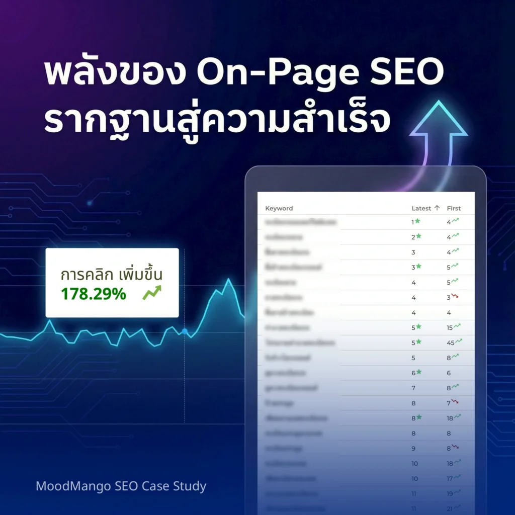 แค่ปรับ On-Page ให้ถูกจุด อันดับก็พุ่งได้ ในเวลาไม่ถึง 1 เดือน