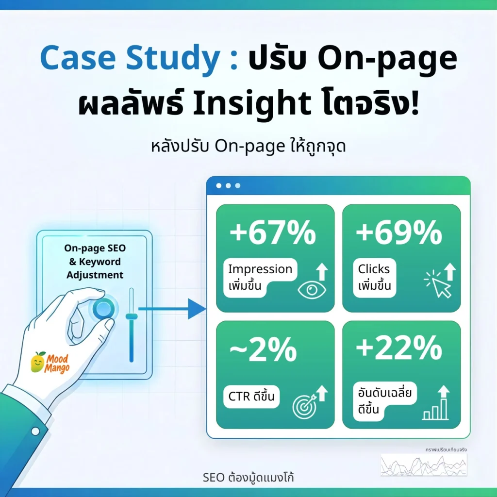 Case Study ปรับ On-page แค่เดือนเดียว ผลลัพธ์เห็นผลทันใจ 📈